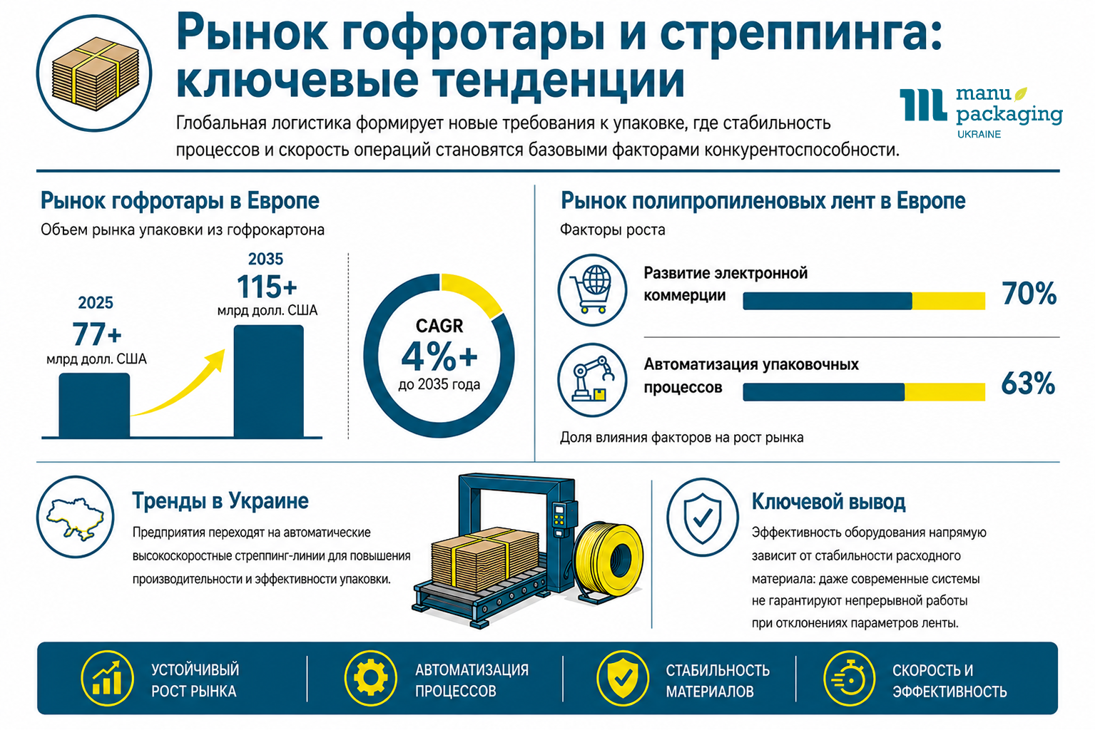 Рынок гофротары и стреппинга ключевые тенденции 3