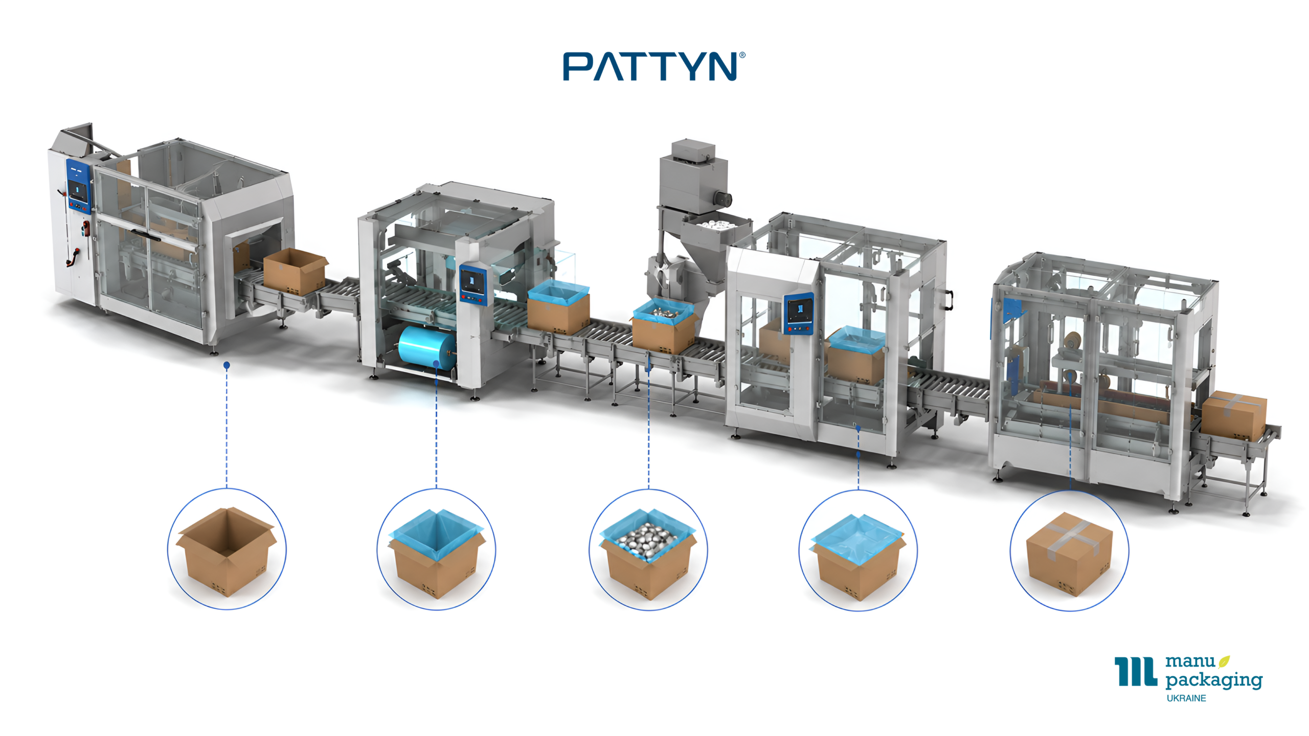 Автоматическая упаковочная линия Pattyn